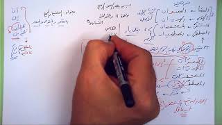 11 ➤   التثنية والجمع image