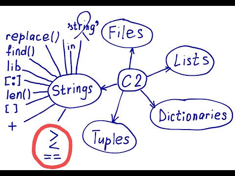 String Comparison In Python Examples Exercises