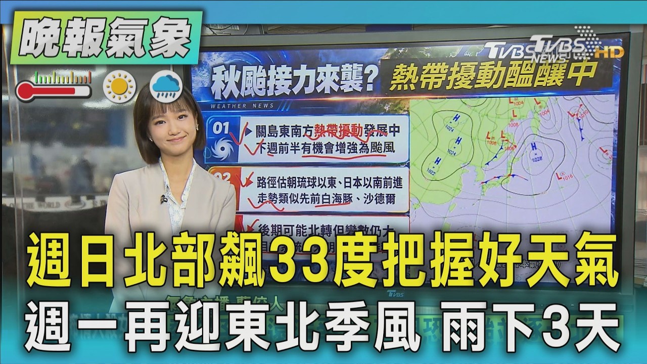 天氣/週日北部飆33度把握好天氣 週一再迎東北季風 雨下3天探24度 下週恐有颱風 估類似白海豚.沙德爾模式