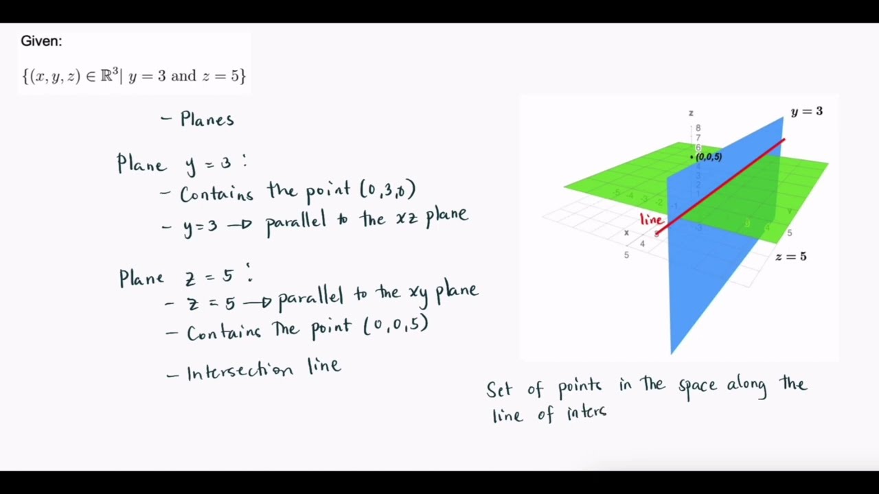 What does the equation y = 3 represent in R^3? What does z = Quizlet