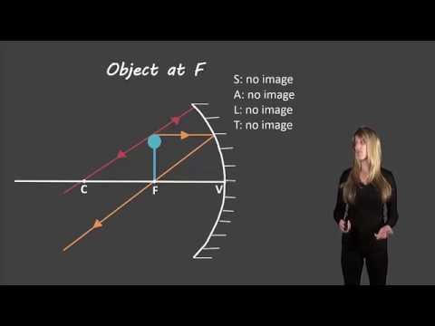 Ray diagrams for concave mirrors