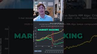 Physical Diversification Persists in a Market Crash