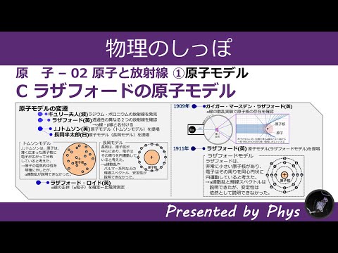 ラザフォードについて詳しく解説