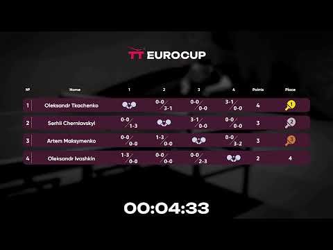 16:45 Oleksandr Тkachenko - Oleksandr Ivashkin 14.10.2023 TT Euro.Cup Ukraine Star. Table 3