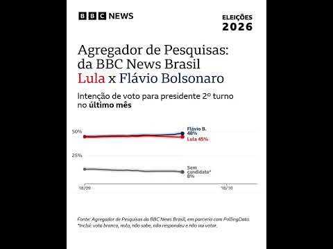 Lula e Flávio empatados nas pesquisas 🗳️