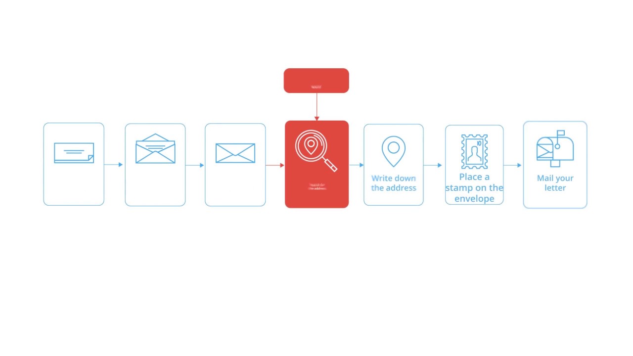 Flow waste and Pull explained in 60 seconds