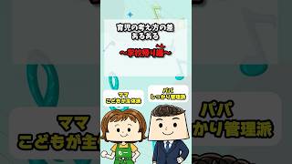 育児の考え方の差あるある〜学校帰り編〜 #育児あるある#子育てあるある#宿題あるある#宿題しない#小学生ママ#小学生育児