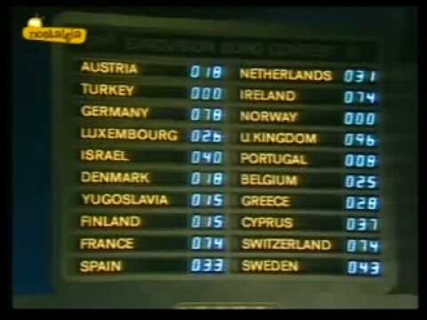 Eurovision 1981 - Voting Part 3/4 (British commentary)