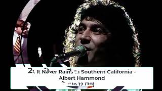Billboard Top 40 Hits - November 11, 1972