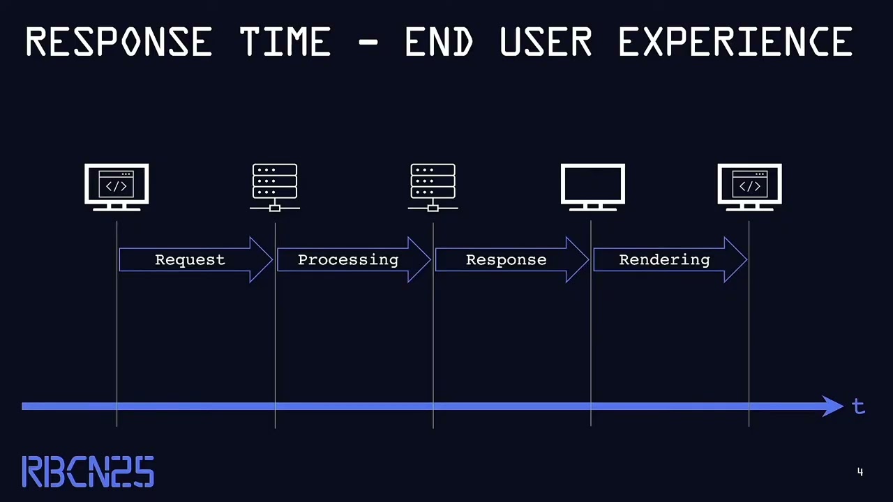 RoboCon 2025 - Efficiently build performance testing on test cases with Robot Framework