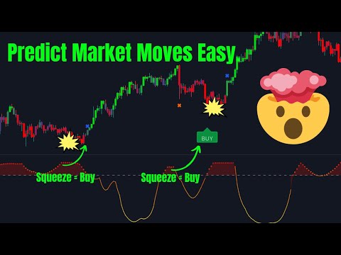 Accurately Spot BIG Impulses: The Squeeze Index Indicator