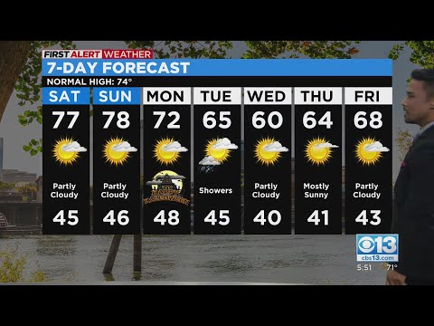 Friday evening weather forecast - Oct. 28, 2022