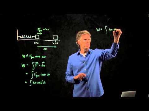 Work done by a spring