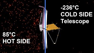 Spacecraft thermal system