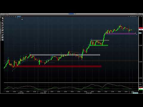 Is EURUSD about to breakout?