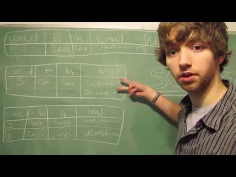 Database Design 36 1NF First Normal Form of Database Normalization