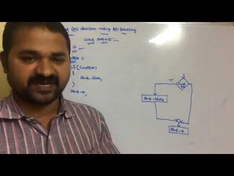 History of C language Origins of C language