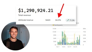 How 33% of my ecommerce sales come from Email Marketing