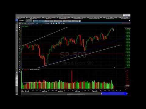 04/06/2014 Daily Market Analysis | anyoption™