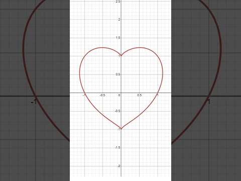 How To Graph A HEART! #desmos #heart #maths