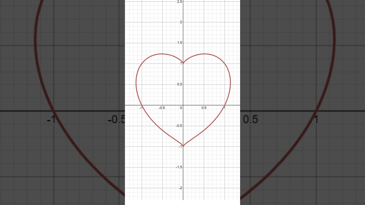 How To Graph A HEART! #desmos #heart #maths