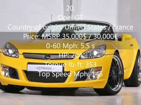 Top 20 Super / Sports cars