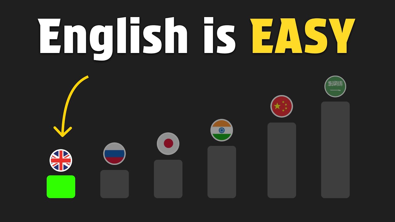 Learning English is easy, actually