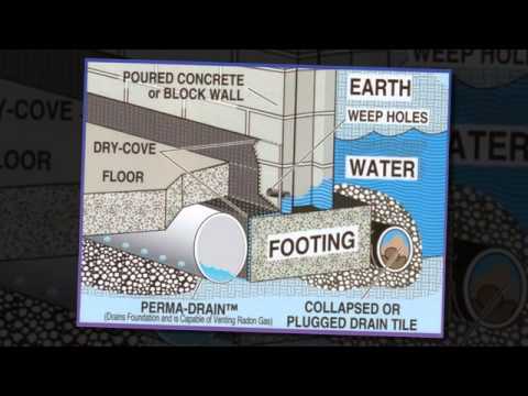 French Drains | Westford, MA – Dry Crete Waterproofing