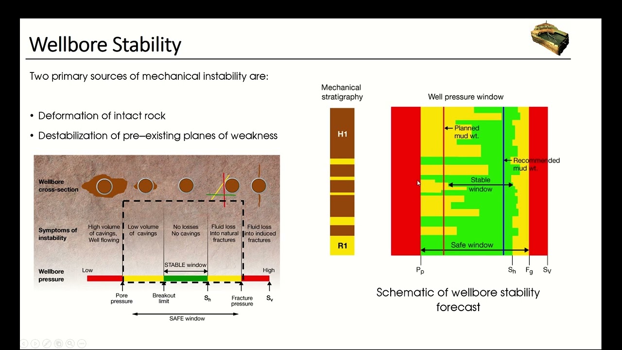 Wellbore stability