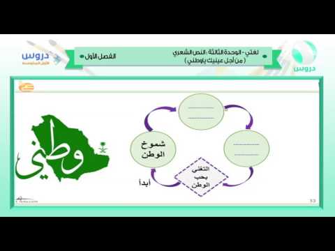 الأول المتوسط | الفصل الدراسي الأول 1438 | لغتي | الوحدة الثالثة - النص الشعري