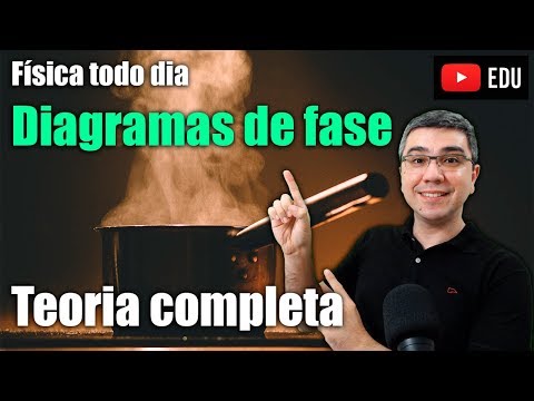 Changes of physical state: Phase diagrams | Everyday physics