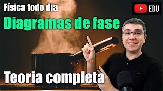 Mudanças de estado físico: Diagramas de fase | Física todo dia