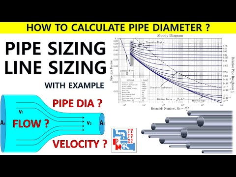 PIPE SIZING | LINE SIZING | EXAMPLE | HYDRAULICS | PIPING MANTRA |