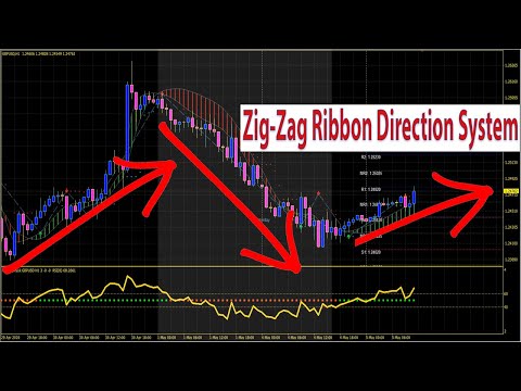 Forex/Stocks Zig Zag Ribbon Direction danquot;INTRADAYdanquot;...