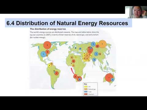 [APES Review] 2/3: Unit 6.1 - 6.6