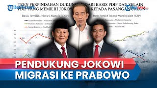 Survei LSI: 66 Persen Pendukung Jokowi-Maruf Migrasi ke Prabowo-Gibran, Melonjak Jelang Pemilu