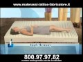 Latex Mattress And Memory Foam Manufacturer
