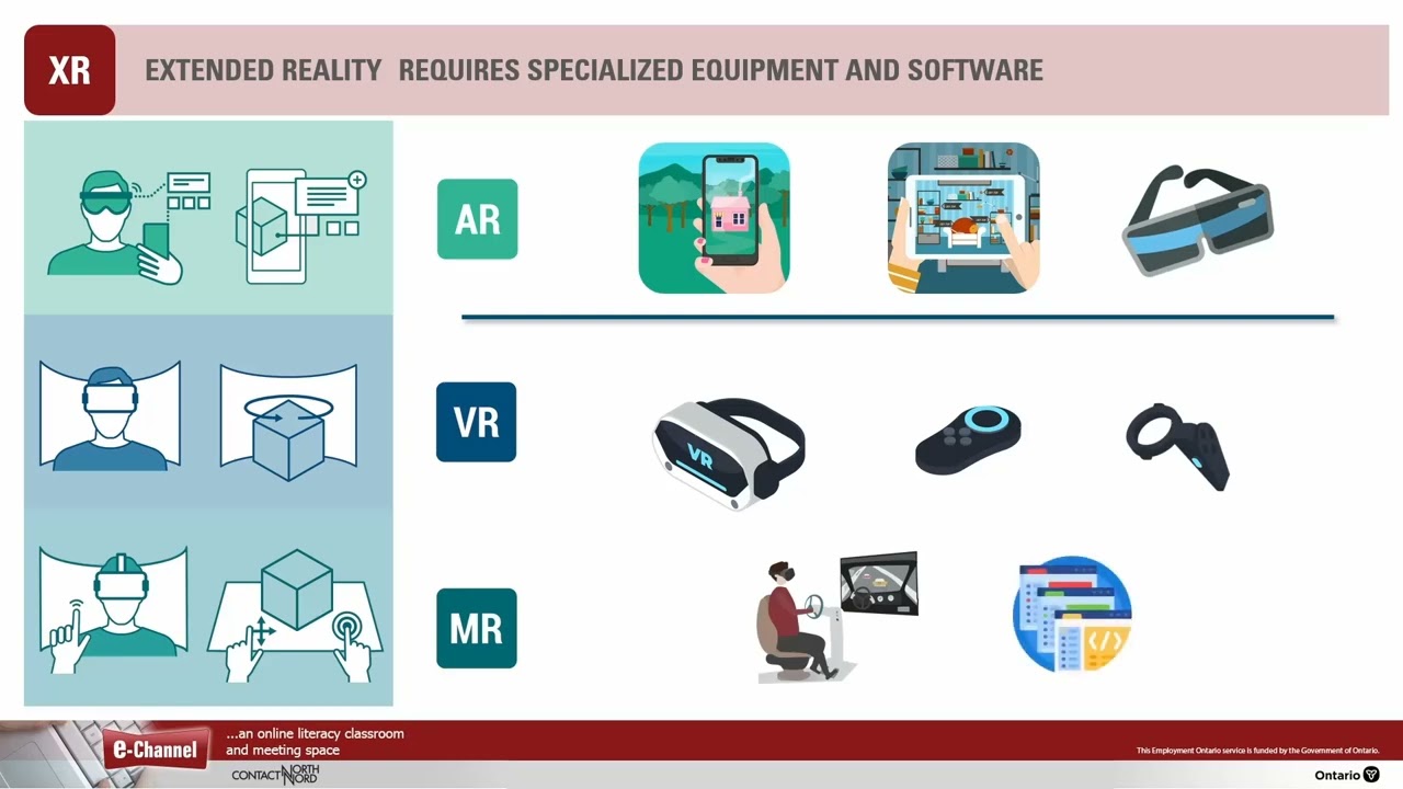 XR in Education and Training