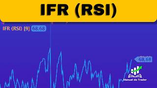 RSI explained. RRS RSI RRS