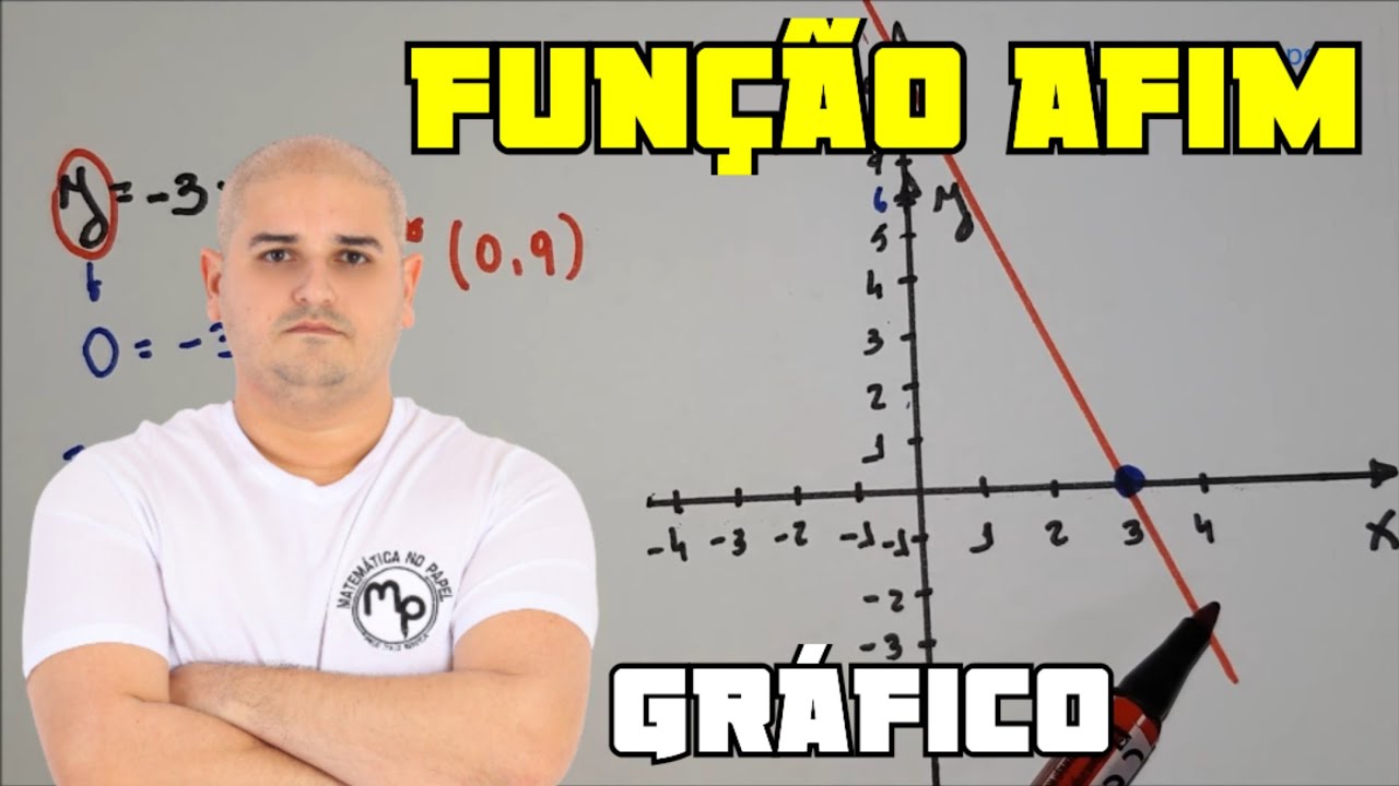 Função Afim 06: Gráfico da Função Afim