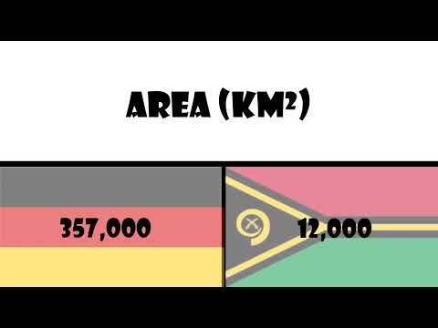 Global Comparison #64 (Round 1) : Germany vs Vanuatu