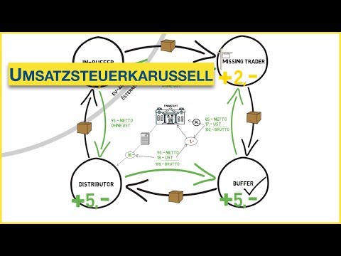 Wie funktioniert das Umsatzsteuerkarussell?