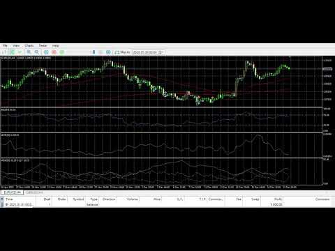 Video TrendRider Pro EURUSD