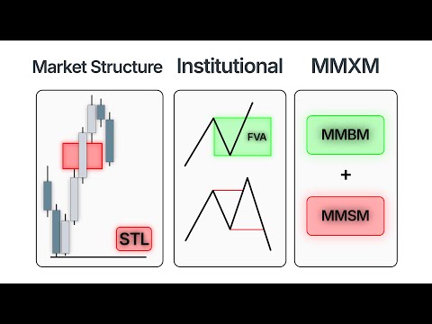 Master these 3 Concepts and you will be Profitable