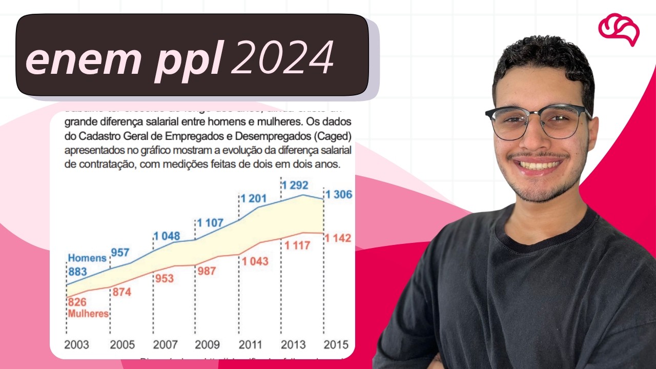 Resolução em Vídeo — Questão 160 ENEM 2024 PPL
