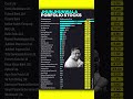 Rakesh Jhunjhunwala Portfolio Stock Market Portfolio Sharemarket Stockmarket