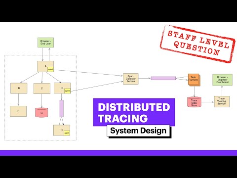 distributed tracing system design