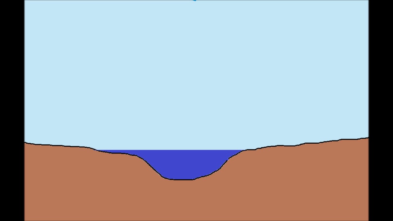 GeoAnimation: Floodplains