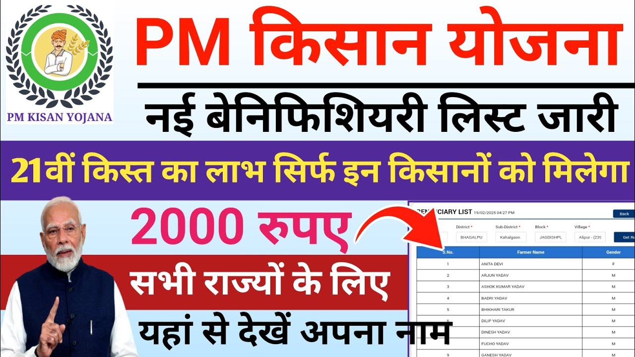 PM Kisan Beneficiary List Kaise Dekhe 2025 | PM Kisan List Me Naam Kaise Dekhe | PM Kisan 21 Kist 