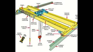 DSS Unit 5 design of gantry girder